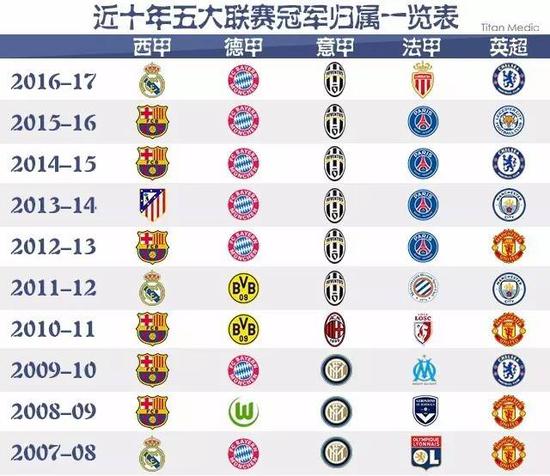 的排名不仅